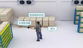博緯智能助力某倉儲管理項目，提供RFID標簽、手持機及門禁系統技術交流