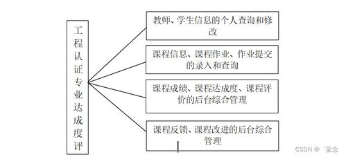 計算機畢業設計springboot工程認證專業達成度評價系統696909