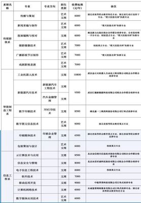 @2018級新生 你想知道的“武信模樣”都在這里 | 工程電腦圖文設計