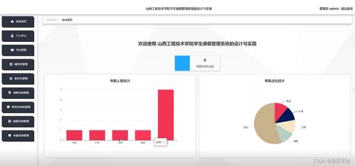基于SpringBoot的山西工程技術學院學生請假管理系統的設計與實現