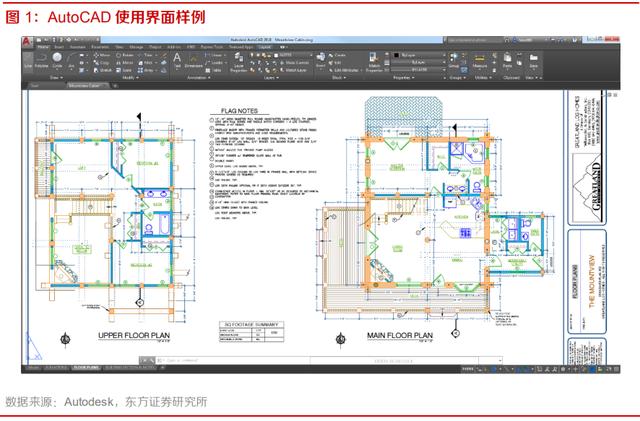工業軟件CAD行業深度報告 從海外工業軟件巨頭到中望軟件的工程電腦圖文設計啟示